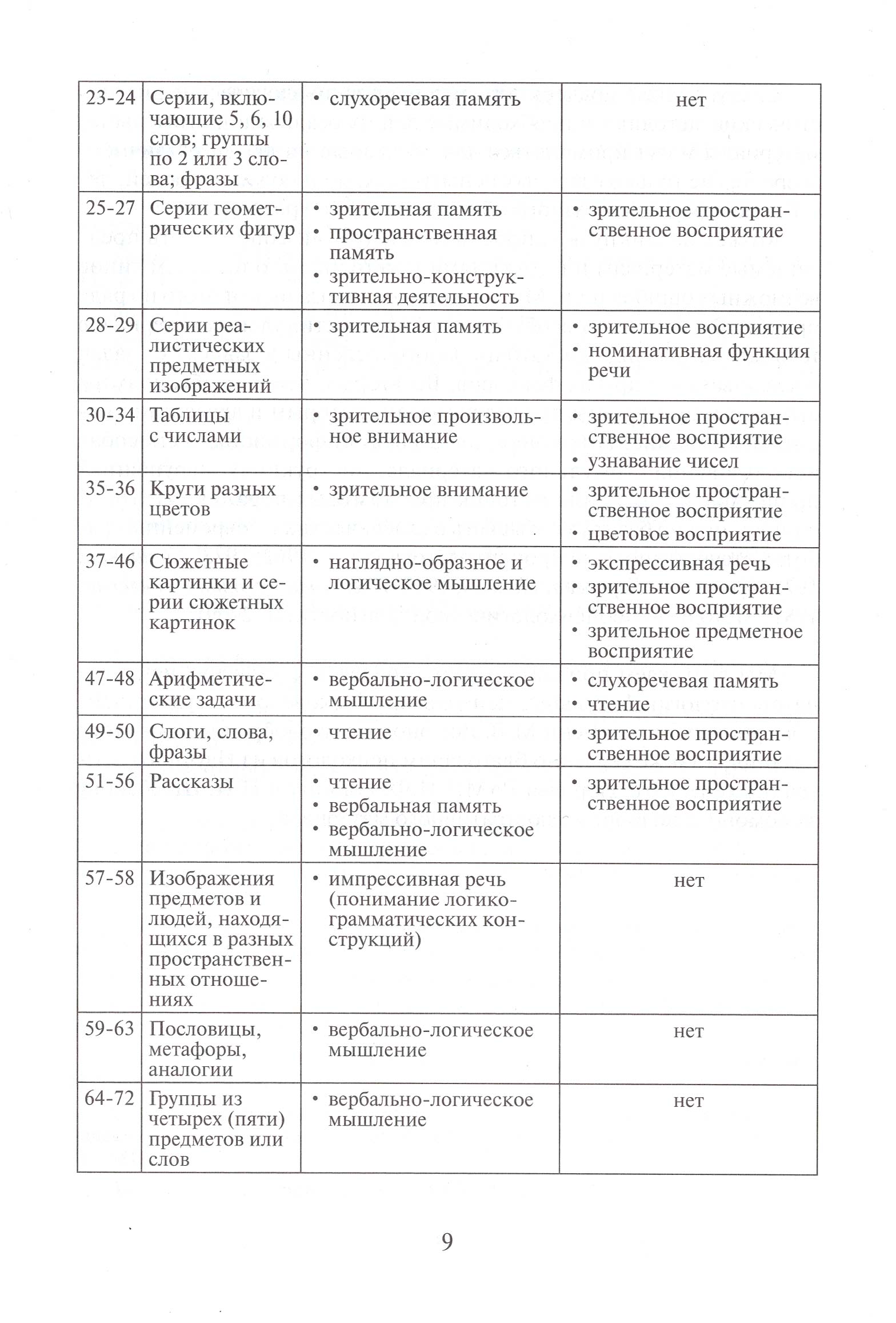 Зашумленные картинки для детей 6 7 лет нейропсихологическая диагностика