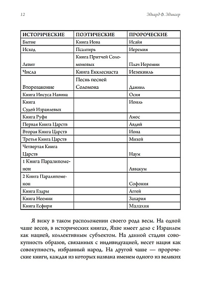 Библия и психе. Символы индивидуации в Пятикнижье Моисеевом - cogito-shop.com