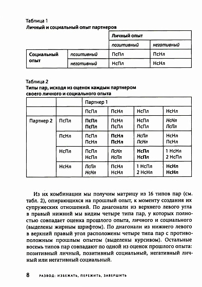 Развод: избежать, пережить, завершить - cogito-shop.com