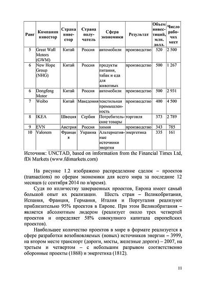 Проектное финансирование инфраструктурных монополий в новой модели экономики России (pdf) - cogito-shop.com