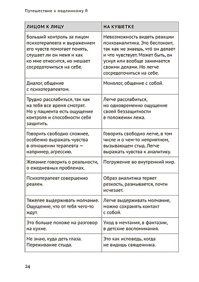 Путешествие к подлинному Я: Практика психоанализа - cogito-shop.com
