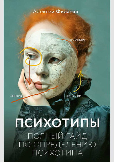 Психотипы. Полный гайд по определению психотипа - cogito-shop.com
