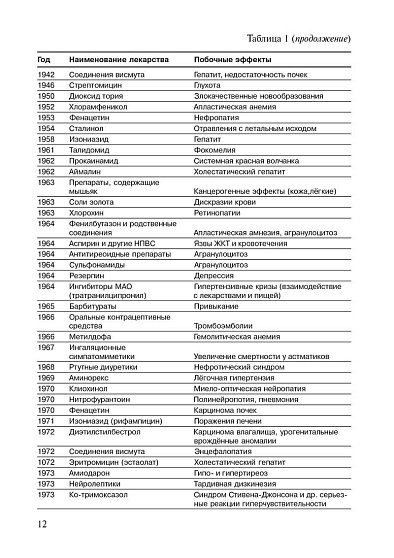 Неблагоприятные побочные реакции и контроль безопасности лекарств: Руководство по фармаконадзору (pdf) - cogito-shop.com