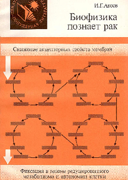 Биофизика познает рак (букинист)