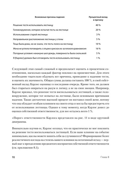 Вот так выглядит тревога: навыки КПТ для ее преодоления - cogito-shop.com