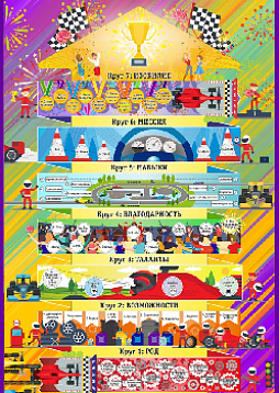 Психологическая игра «Формула успеха»