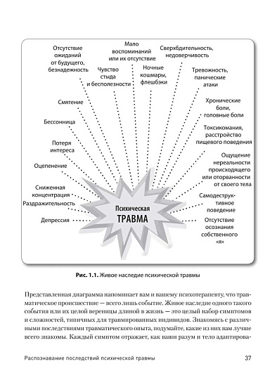 Трансформация травмы. Рабочая тетрадь для переживших травму и для терапевтов - cogito-shop.com