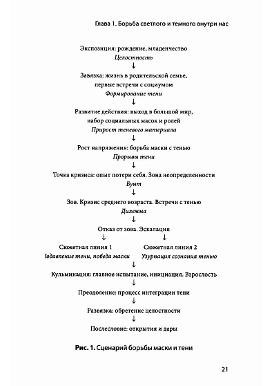 Тень – тоже ты. Принять себя целиком, а не только «хорошие» части - cogito-shop.com