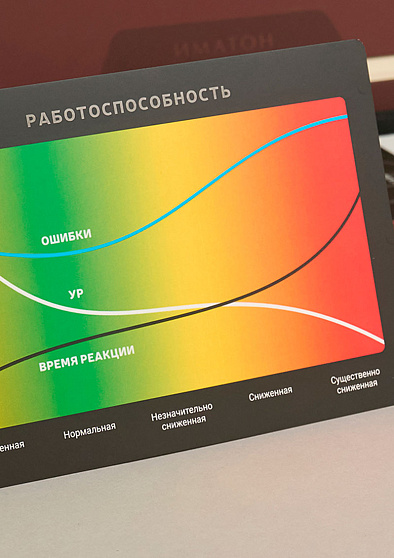 Вариационная хронорефлексометрия. Диагностика функционального состояния и прогноз работоспособности (Методика М. П. Мороз) - cogito-shop.com